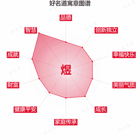 煜字的寓意图谱