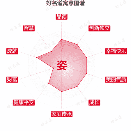 姿字的寓意图谱