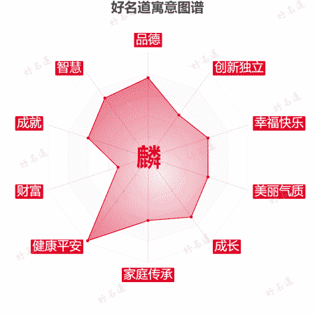 麟字的寓意图谱