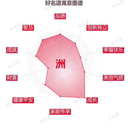 洲字的寓意图谱
