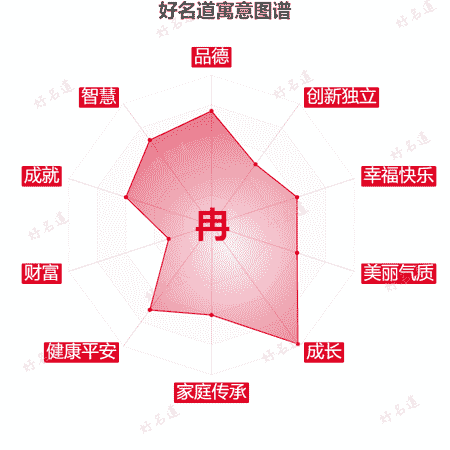 冉字的寓意图谱