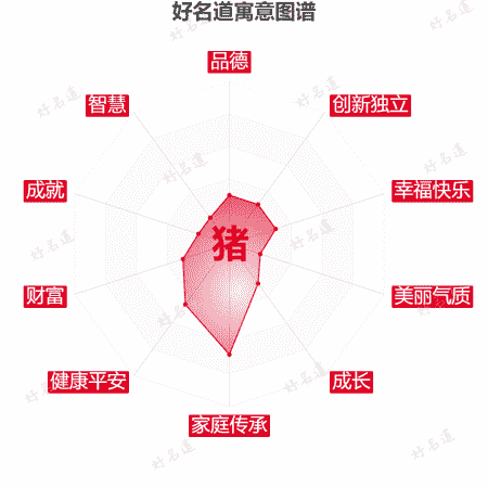 猪字的寓意图谱