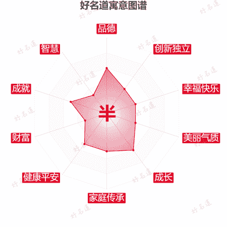 半字的寓意图谱