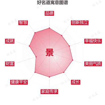景字的寓意图谱