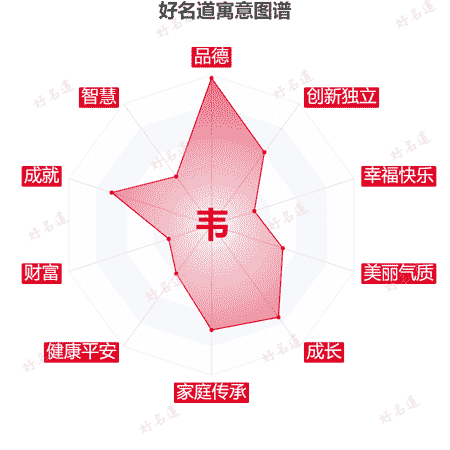 韦字的寓意图谱