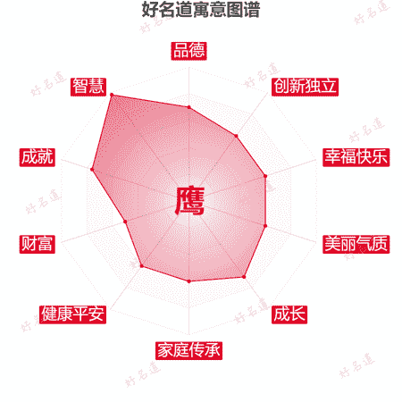 鹰字的寓意图谱