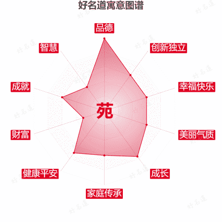 苑字的寓意图谱