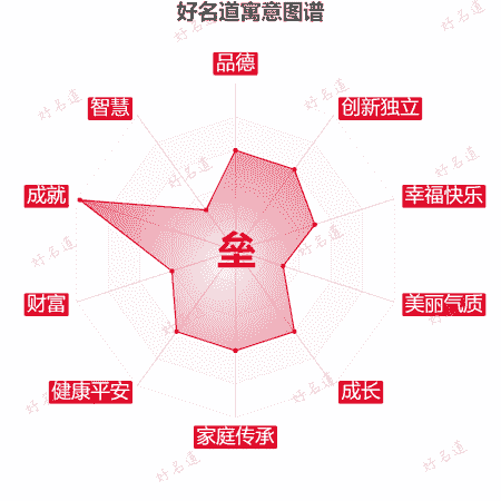 垒字的寓意图谱