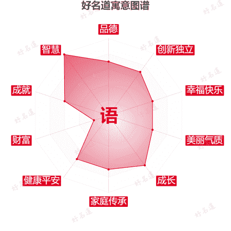 语字的寓意图谱