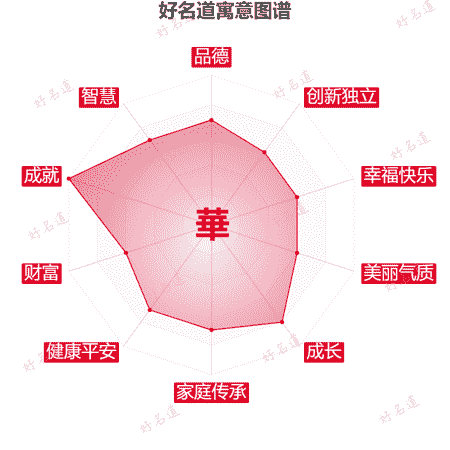 華字的寓意图谱