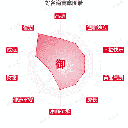 御字的寓意图谱