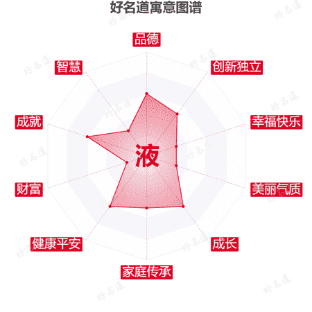 液字的寓意图谱