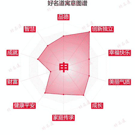 申字的寓意图谱