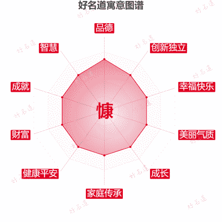 慷字的寓意图谱