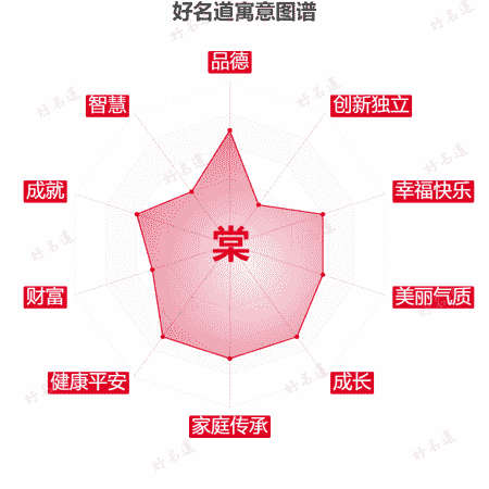 棠字的寓意图谱