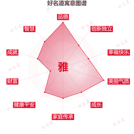 雅字的寓意图谱