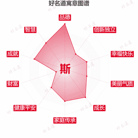 斯字的寓意图谱