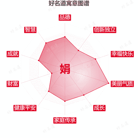 娟字的寓意图谱