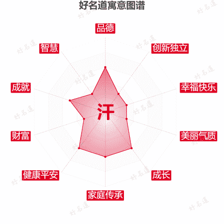 汗字的寓意图谱