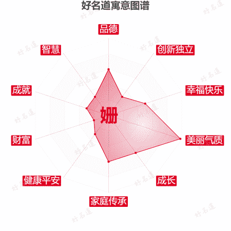 姗字的寓意图谱