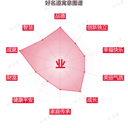 业字的寓意图谱