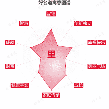 里字的寓意图谱