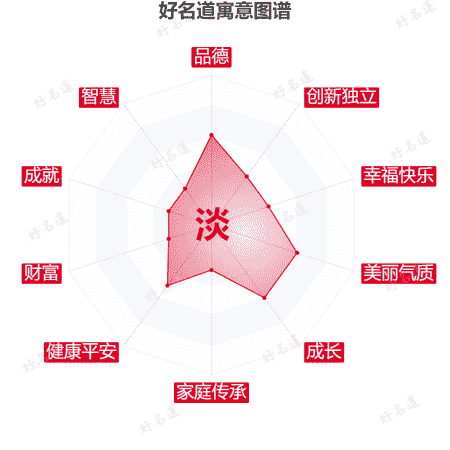 淡字的寓意图谱