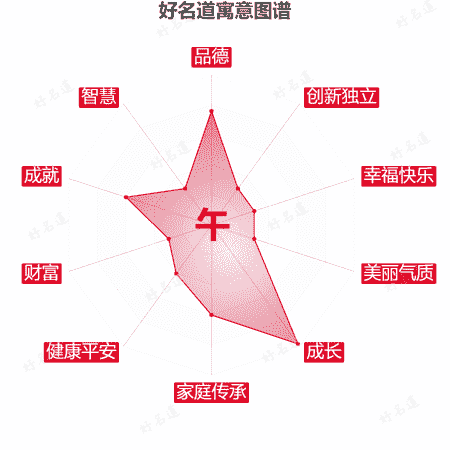 午字的寓意图谱