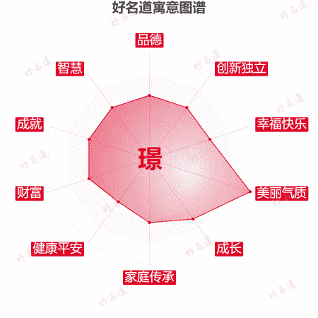 璟字的寓意图谱