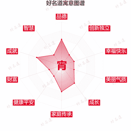 宵字的寓意图谱