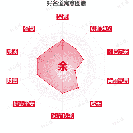 余字的寓意图谱