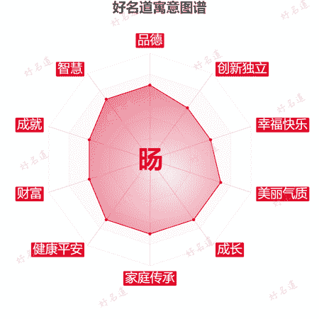 旸字的寓意图谱