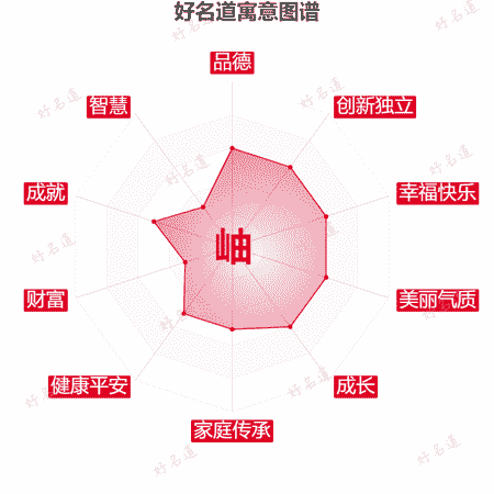 岫字的寓意图谱
