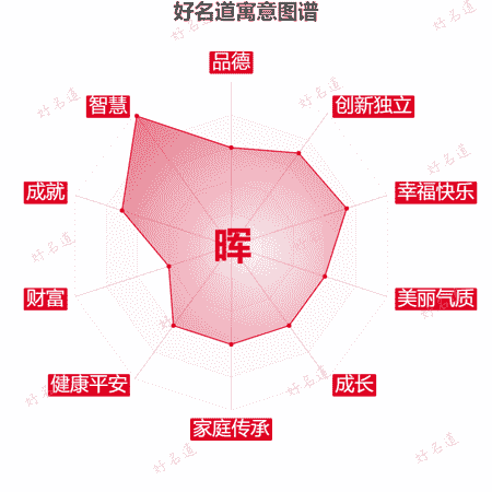 晖字的寓意图谱
