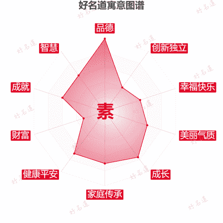 素字的寓意图谱