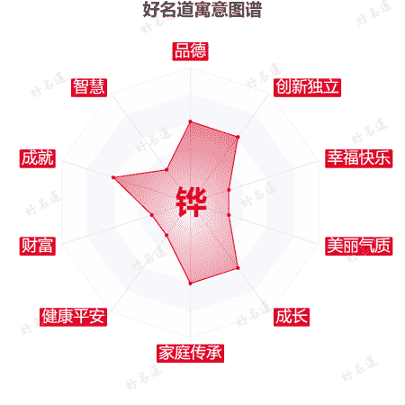 铧字的寓意图谱