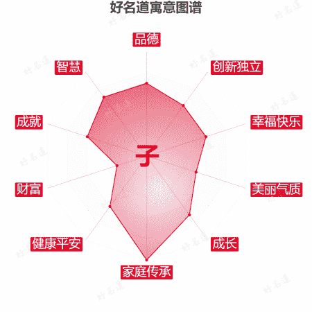 子字的寓意图谱