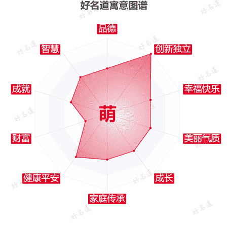 萌字的寓意图谱