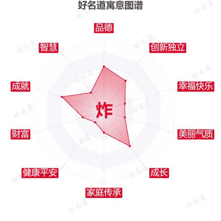 炸字的寓意图谱