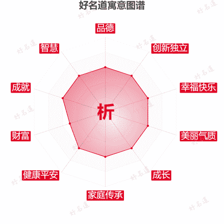 析字的寓意图谱