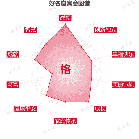 格字的寓意图谱