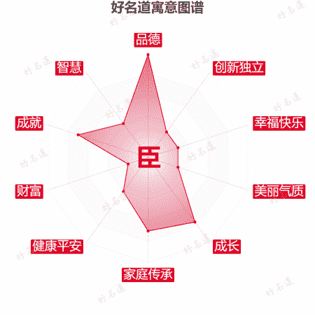 臣字的寓意图谱