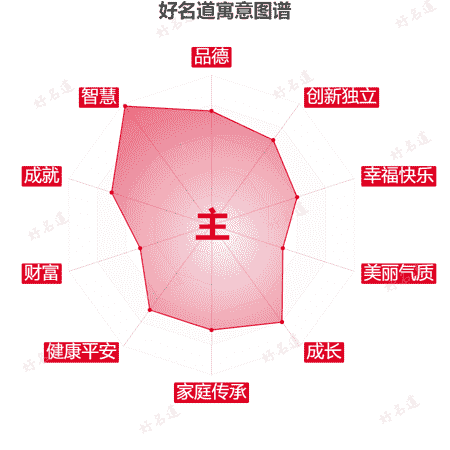 主字的寓意图谱