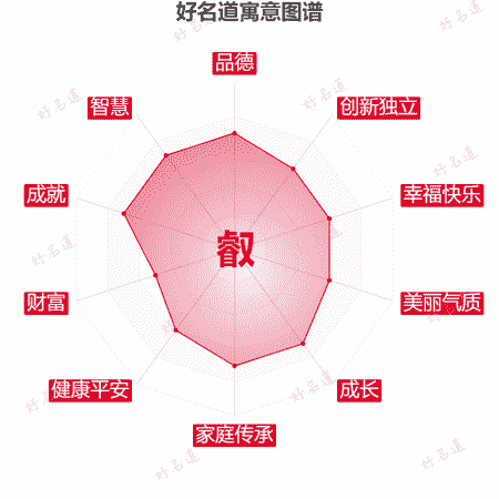 叡字的寓意图谱