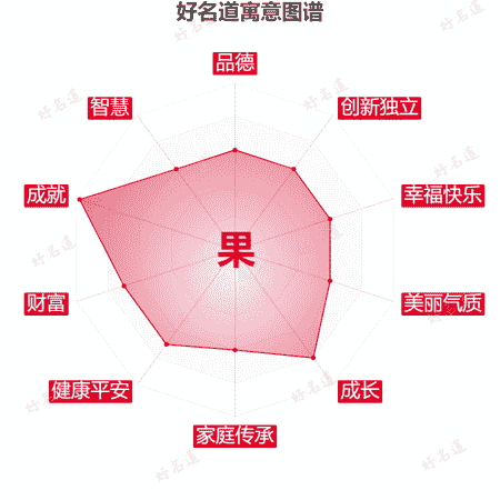 果字的寓意图谱