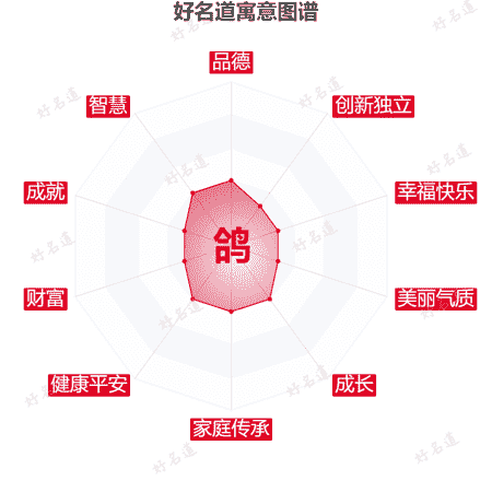 鸽字的寓意图谱