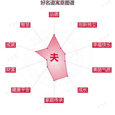 夫字的寓意图谱