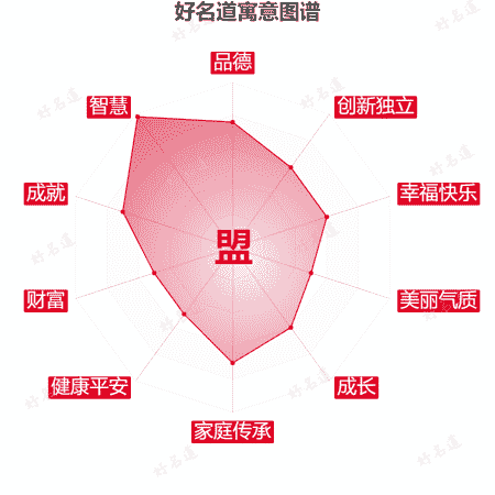 盟字的寓意图谱