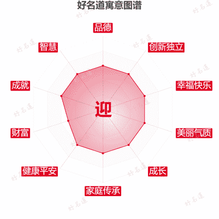 迎字的寓意图谱