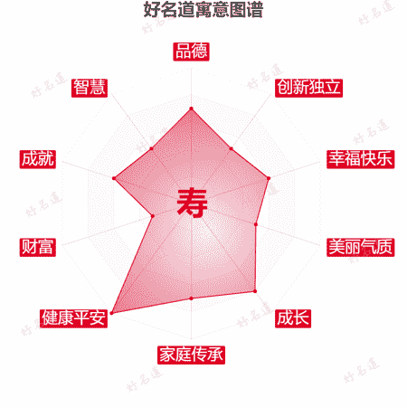 寿字的寓意图谱